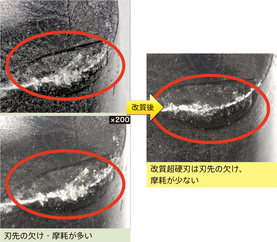 改質超硬刃は摩耗が少ない