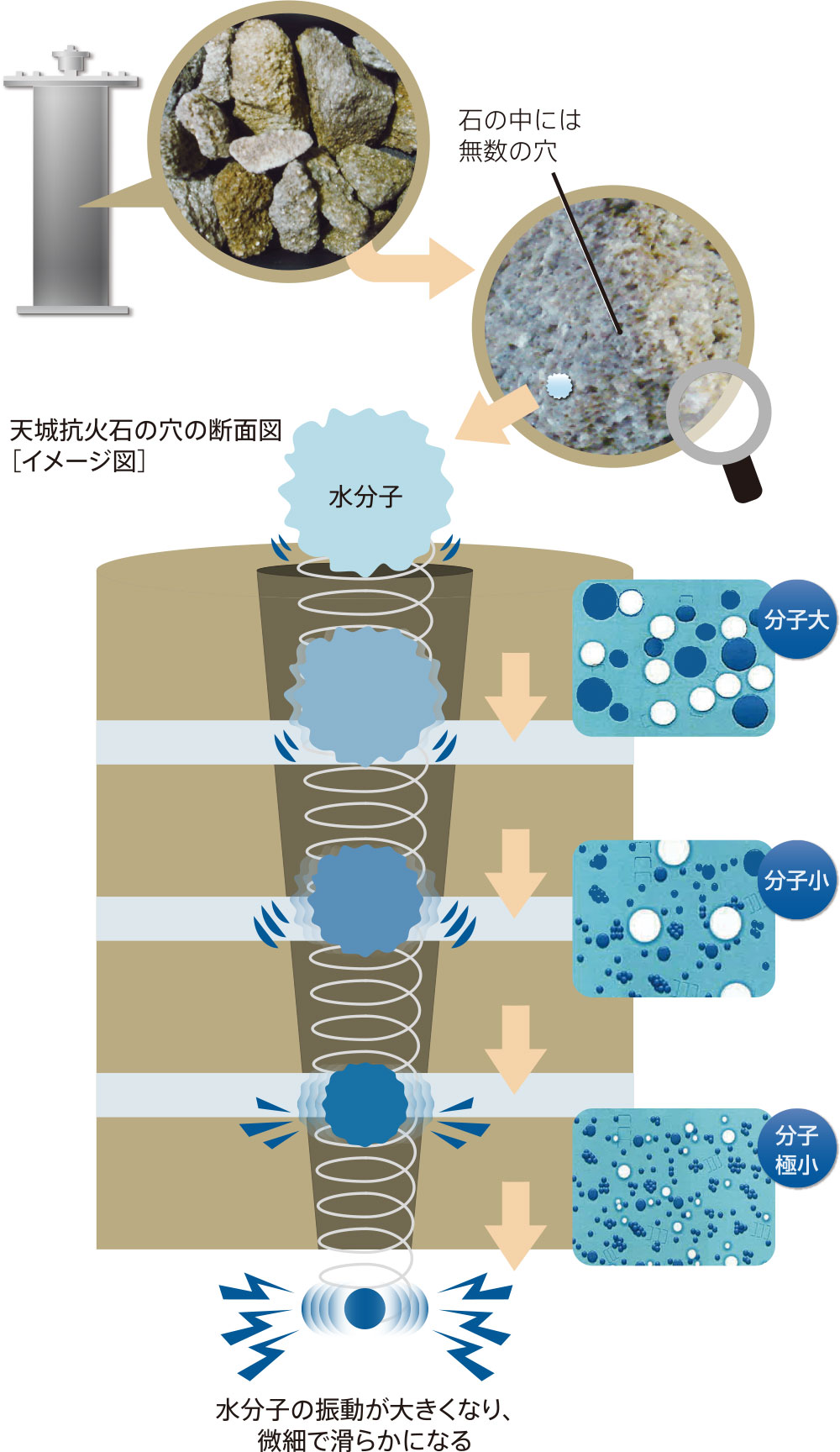 天城抗火石断面図