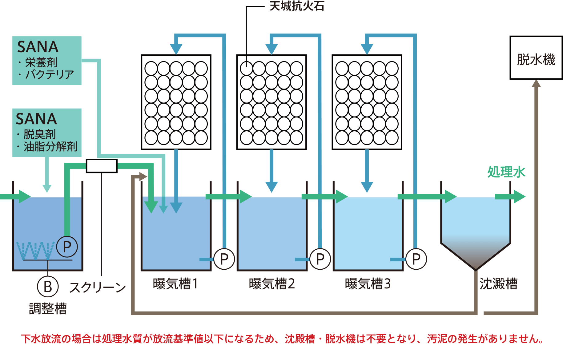 天城抗火石を用いたプラント概念図