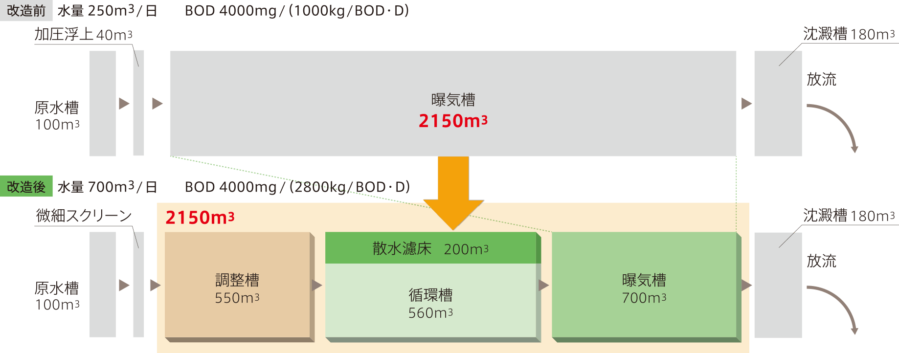 プラント内の水の流れ