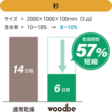 woodbe