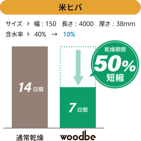 高品質な木材乾燥