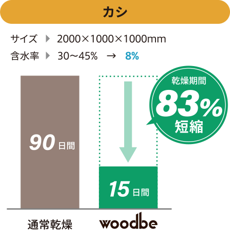 抗火石と改質水の装置