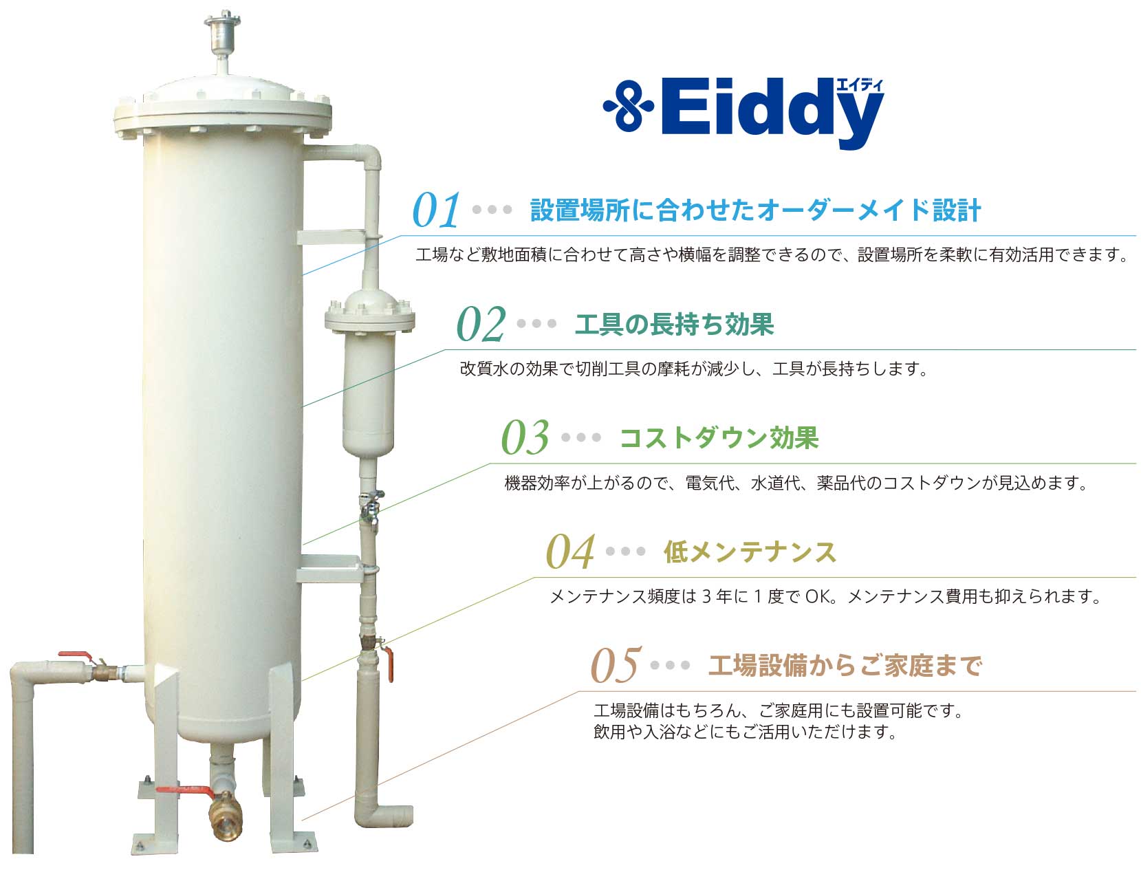 改質水製造装置Eiddy(エイディ)
