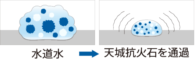 天城抗火石を通過した水