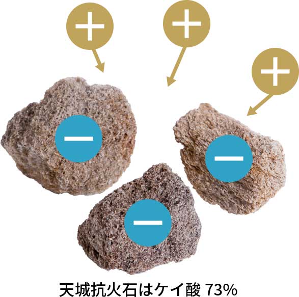 天城抗火石はケイ酸73%