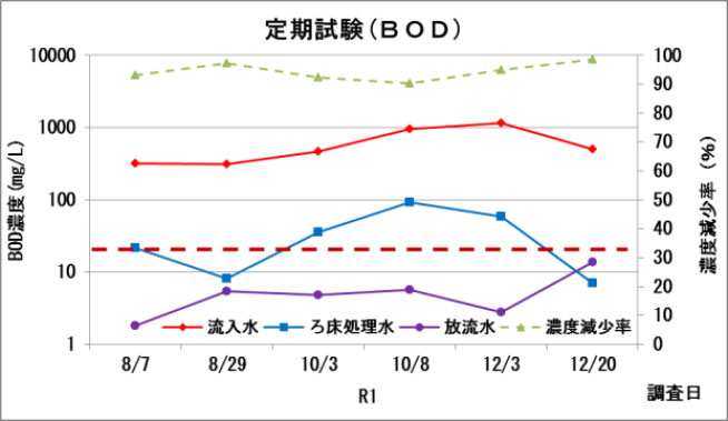 ETV事業グラフ1