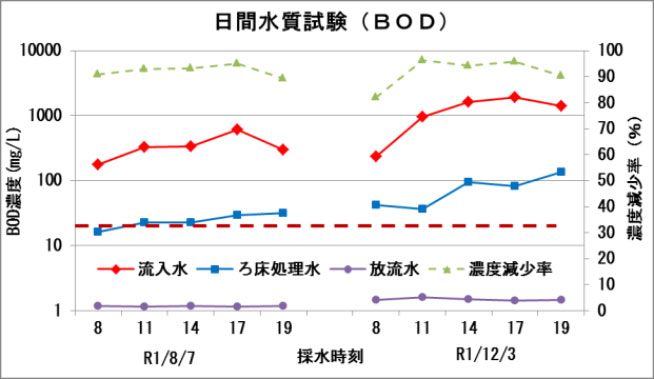 ETV事業グラフ2