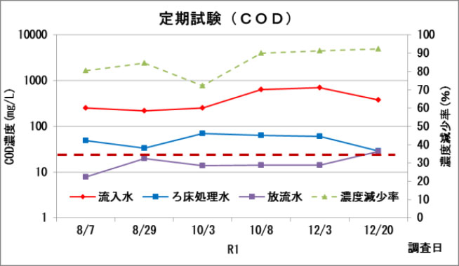 ETV事業グラフ3