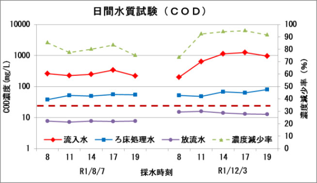 ETV事業グラフ4