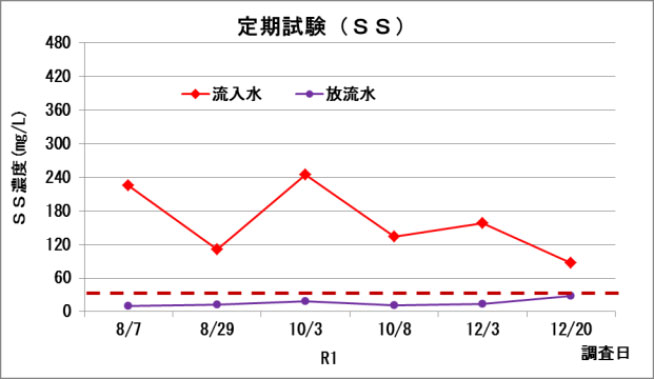 ETV事業グラフ5