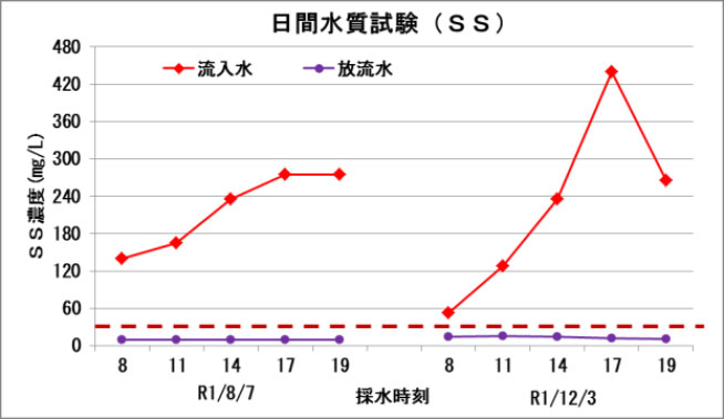 ETV事業グラフ6