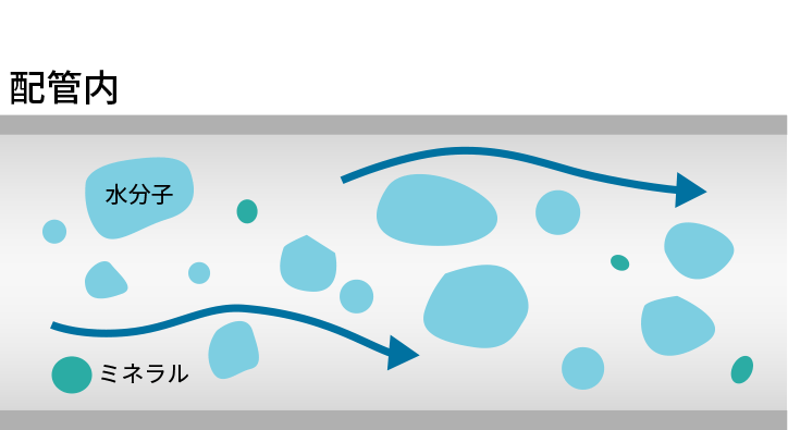 浄水・純水・水道水など