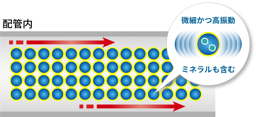 改質水SW1水・SW3水