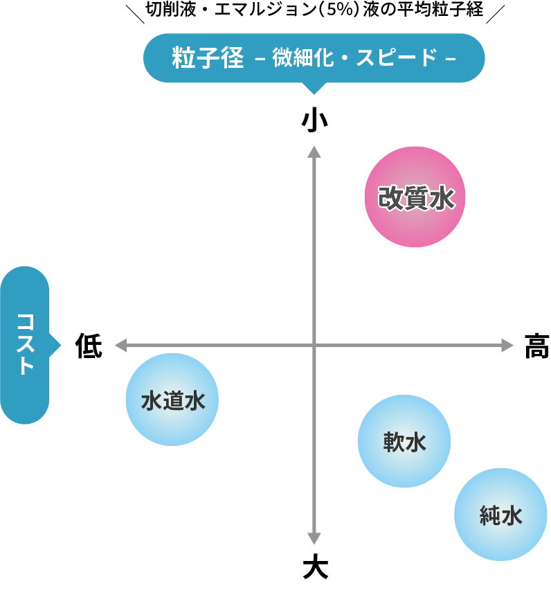 効果とコスト