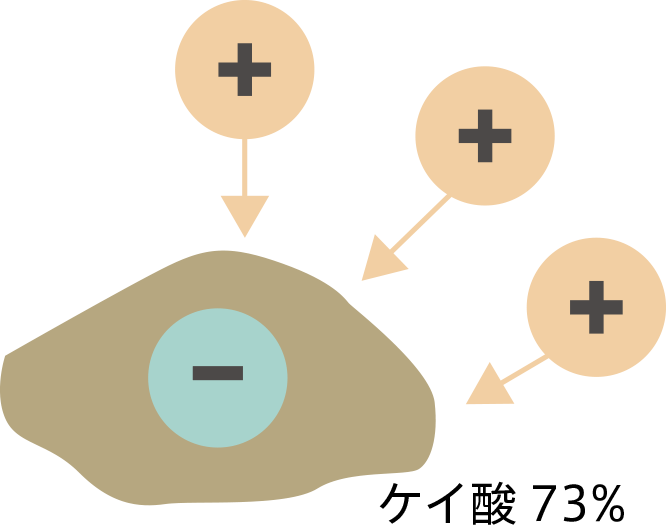 ケイ素73%の天城抗火石