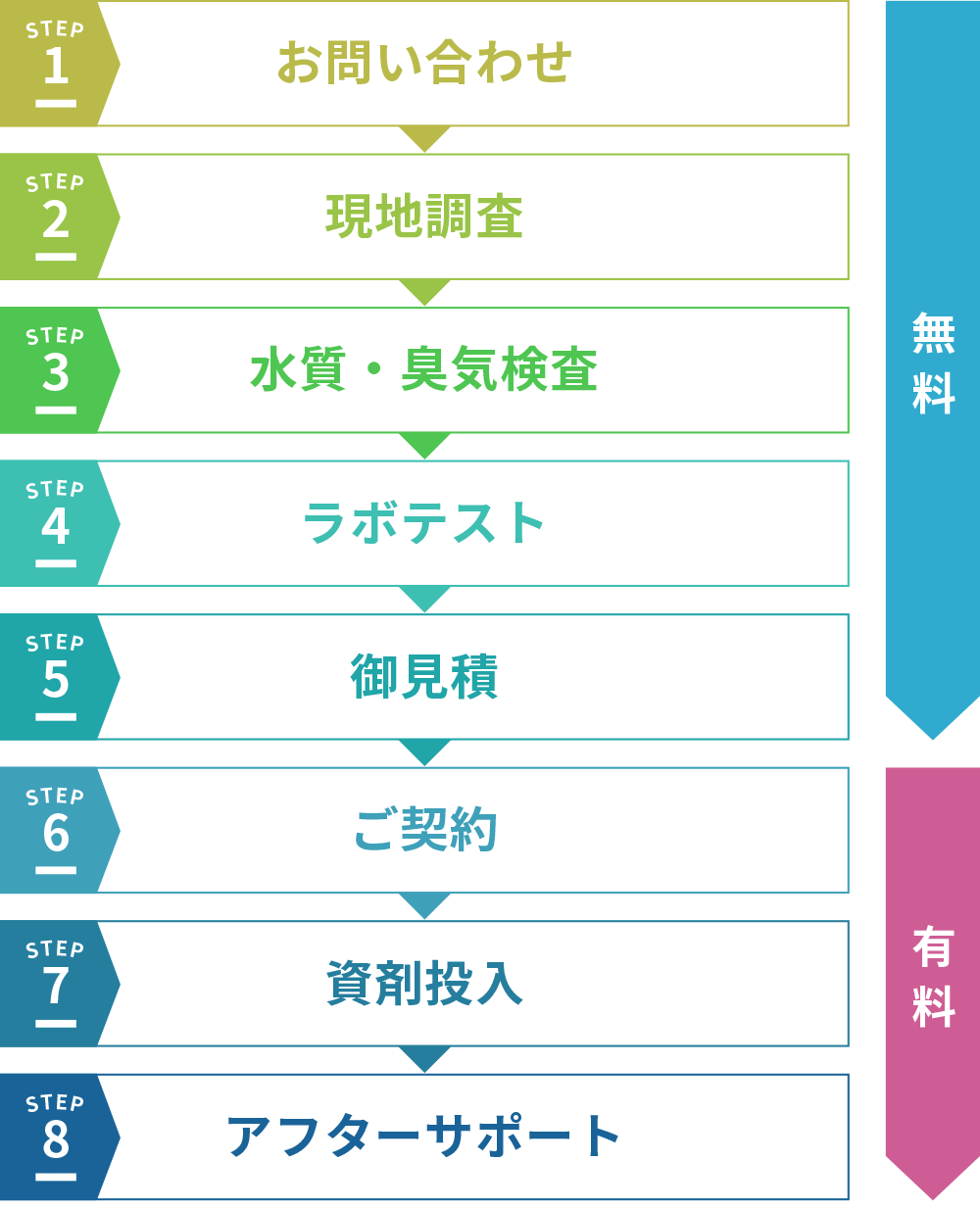 し尿処理施設の臭気・悪臭対策