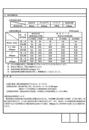 試験結果