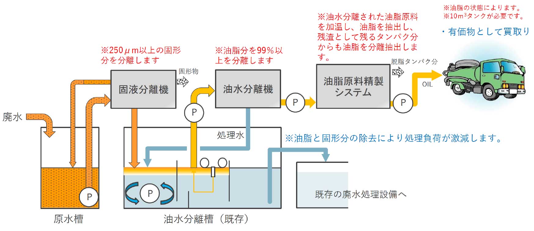 SOLパレートシステムの仕組み