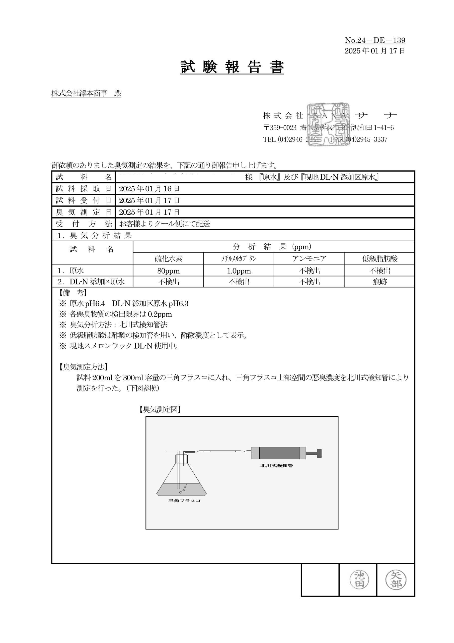 臭気対策後の分析結果